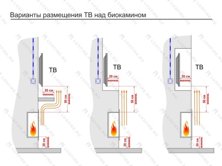 Встроенный биокамин Lux Fire Кабинет 1710 М по цене 93 940 руб.